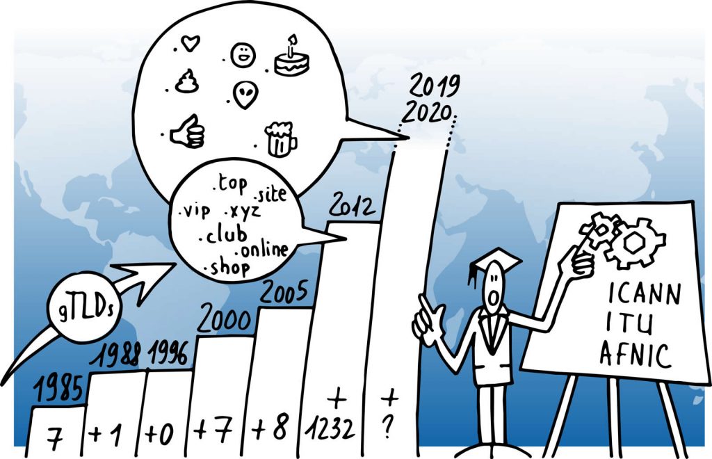 Communication, governance and opening: what we can wish for 2019